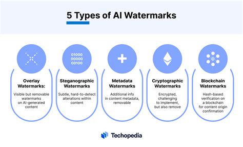 types of watermarking|what is an artificial watermark.